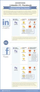 Facebook Ads vs. LinkedIn Ads: Which Should You Choose? 