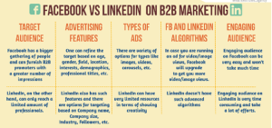 Facebook vs. LinkedIn on B2B Marketing
