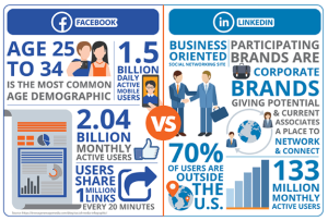 LinkedIn vs. FB Infographic