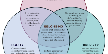 Citizenship and Belonging: Redefining Inclusion in a Diverse and Globalized World